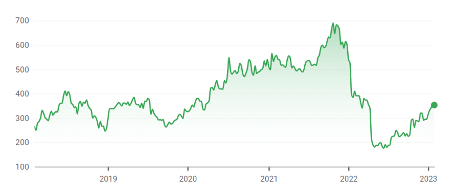 Snímek obrazovky 2023-01-31 v 17.33.36
